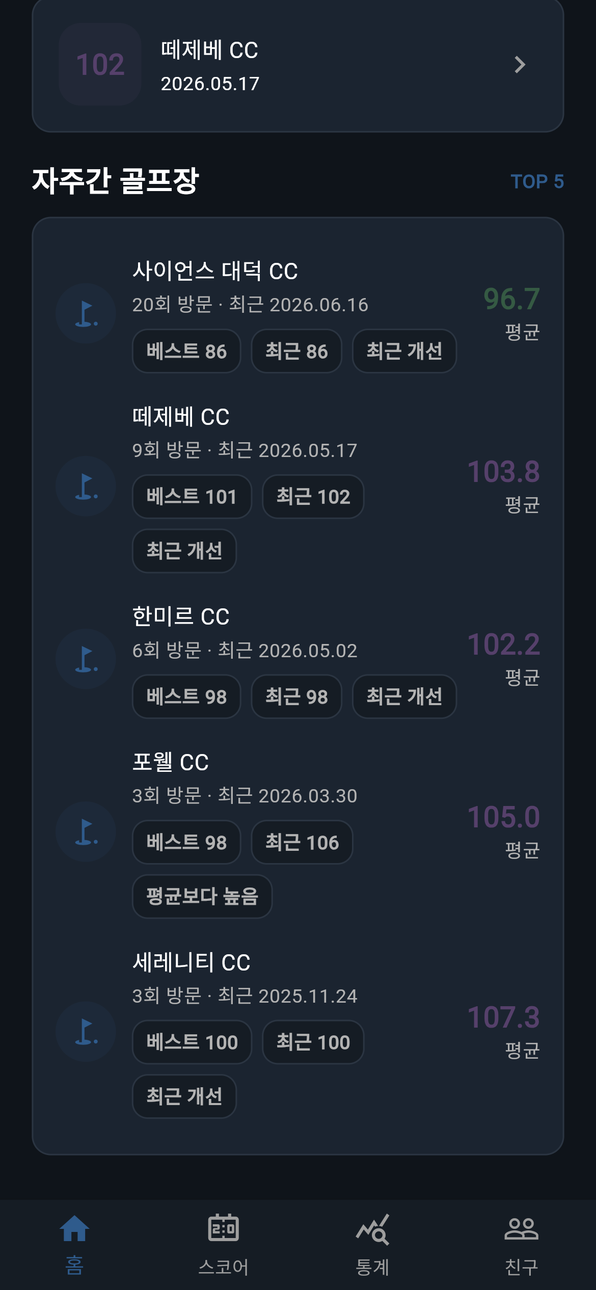 G-Scores 홈 대시보드 예시 화면