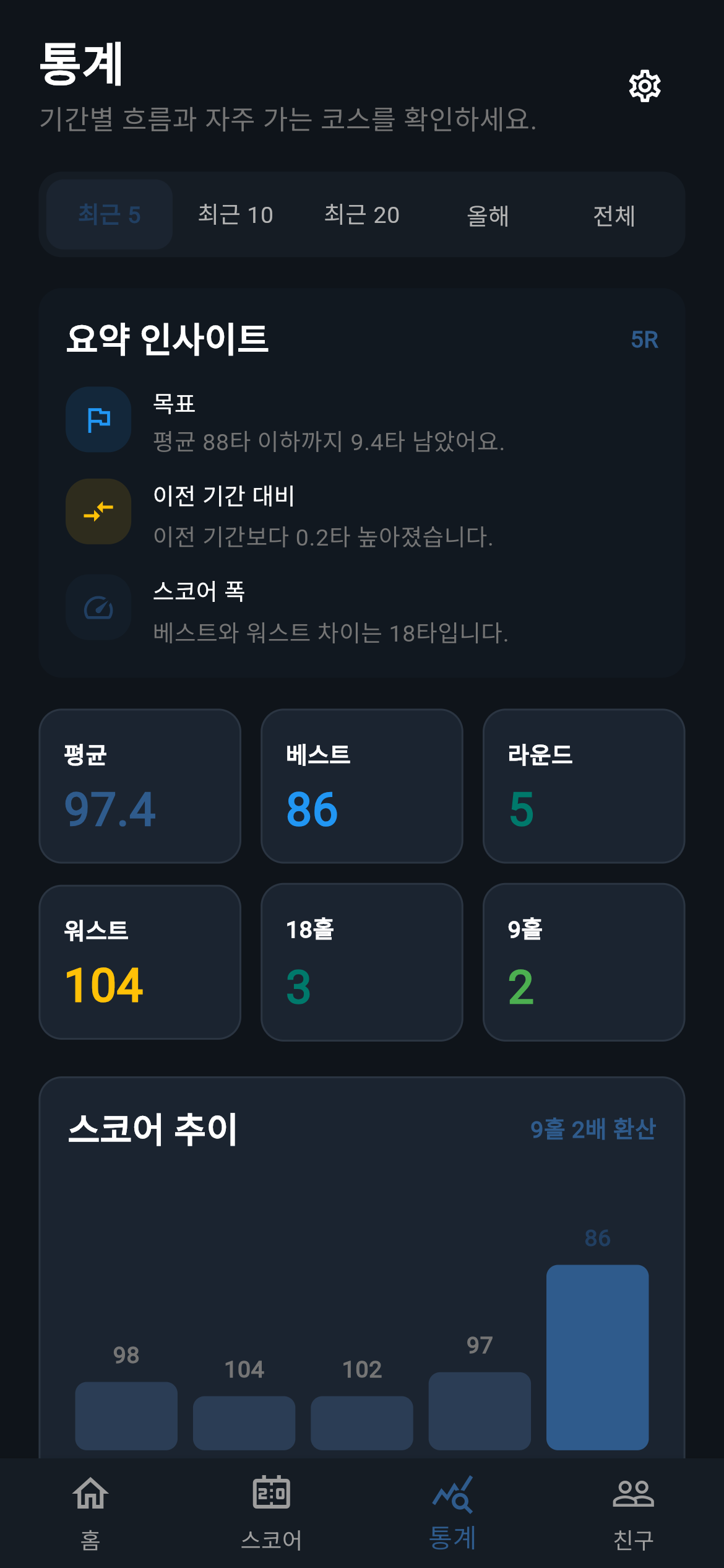 G-Scores 통계 요약 예시 화면