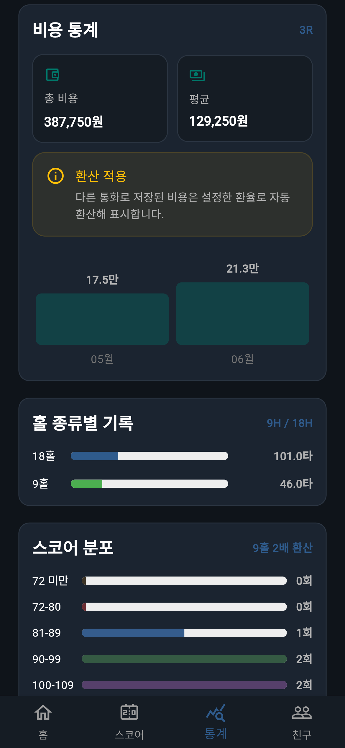 G-Scores 데이터 확장 예시 화면